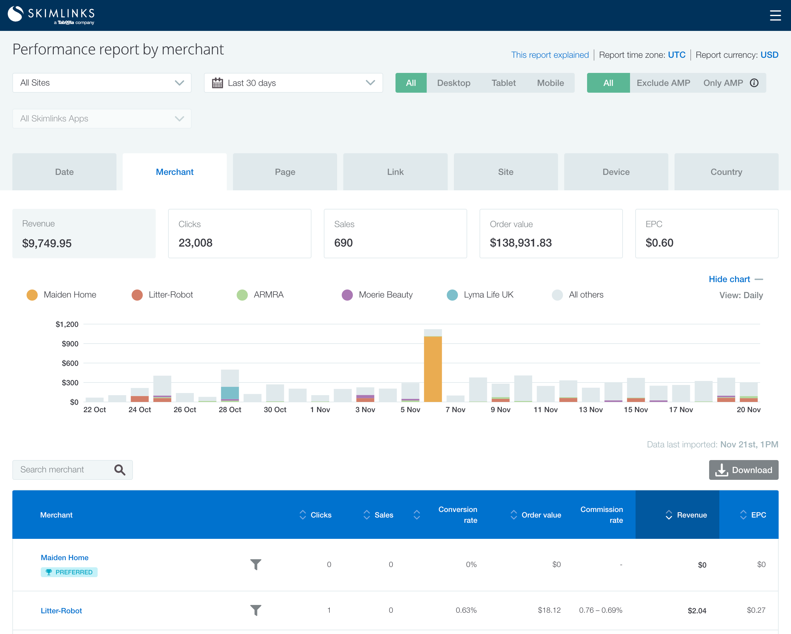 hubdemo-iap_skimlinks_com_report_by_merchant.png